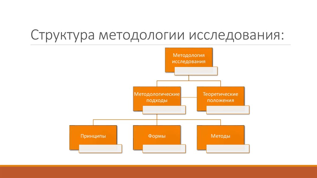 Общественный в процессе деятельности