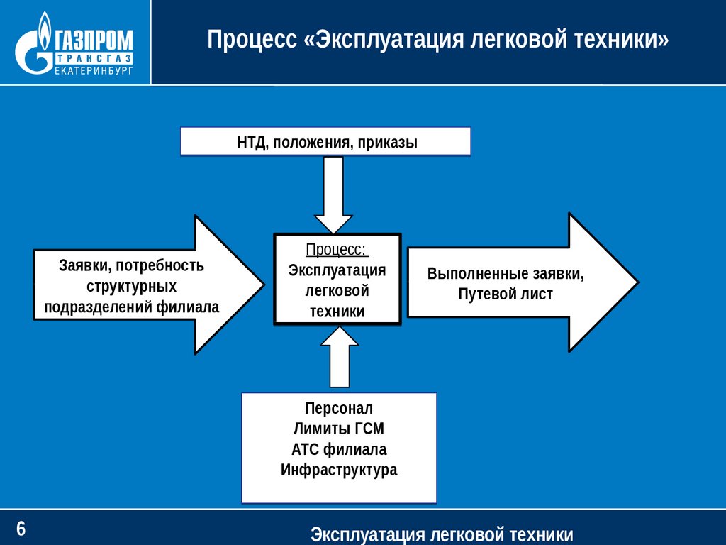 В процессе эксплуатации