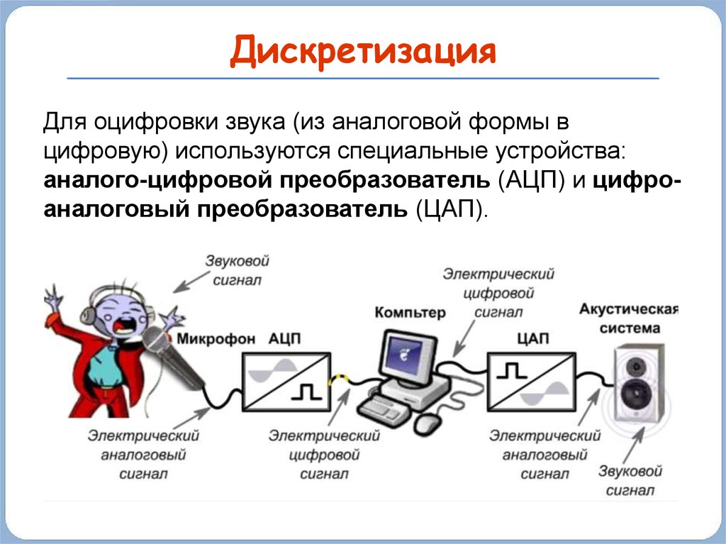 Из картинки в звук