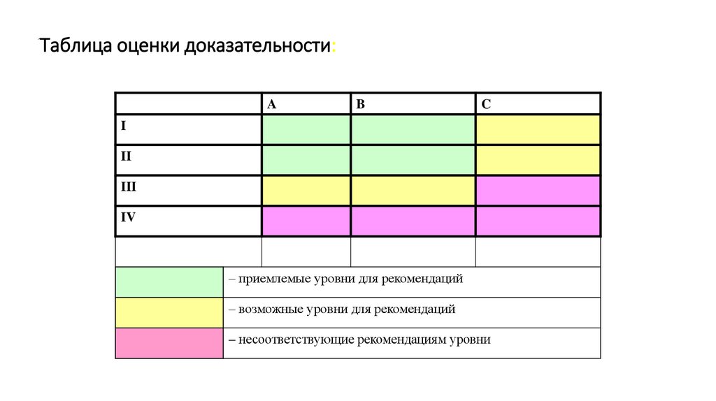 Сравнение таблиц цветов. Таблица оценивания персонажей. Таблица для оценки мужей. Таблица оценка волос.