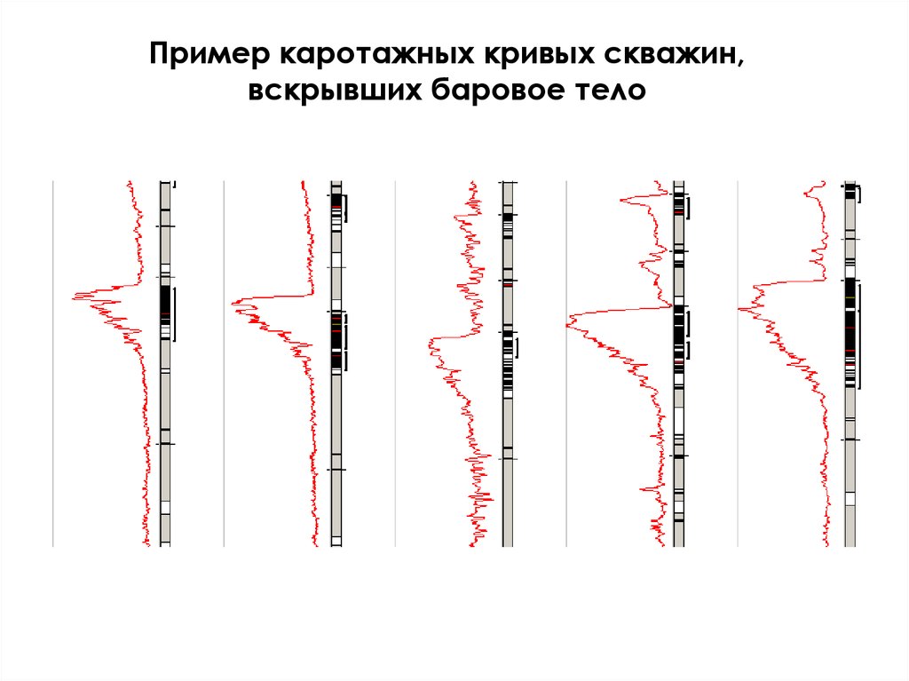 Профили наклонно направленных скважин. Каротажные кривые. Каротажные штанги. Каротажная кривая в презентации.