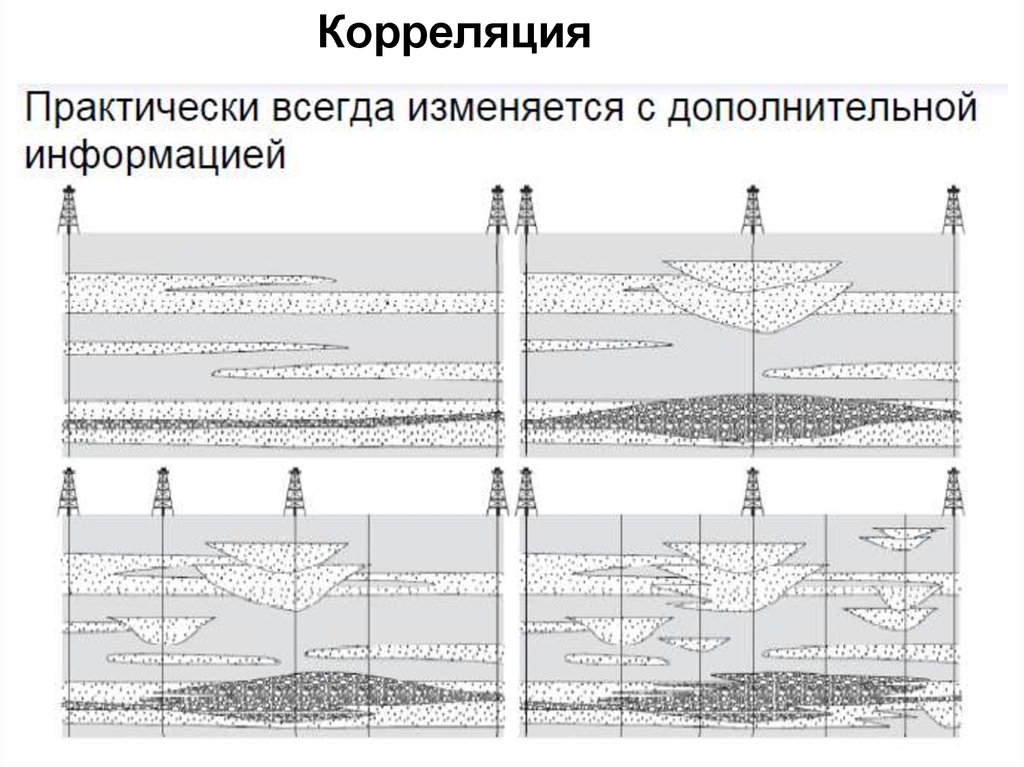 Схема корреляции четвертичных отложений