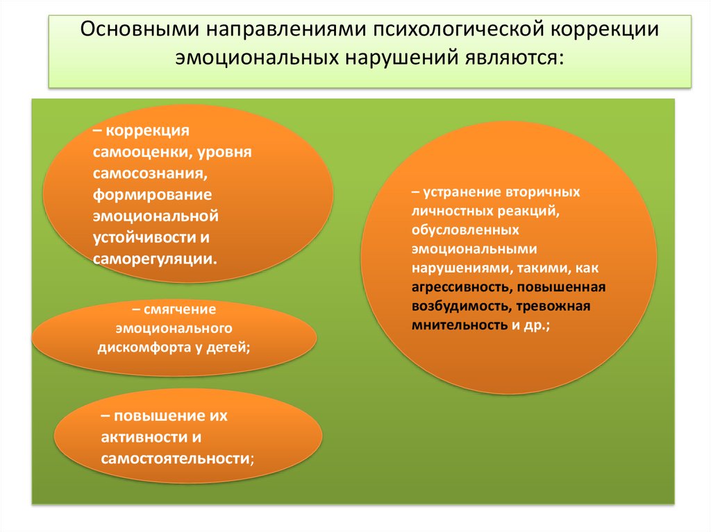 Методы психокоррекции презентация