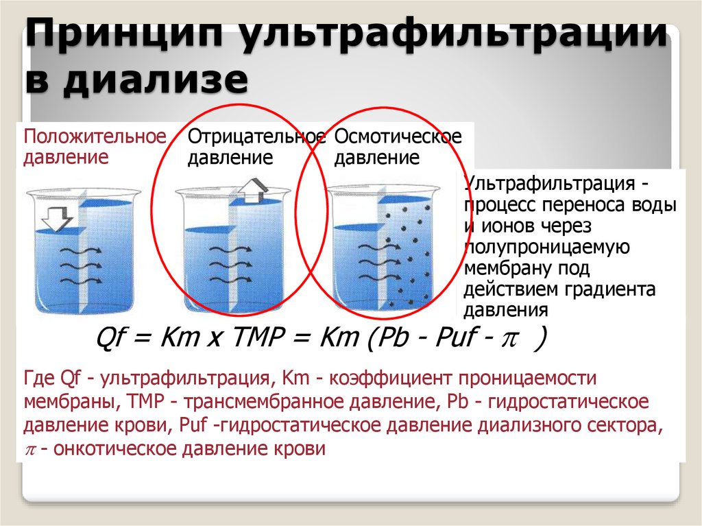 Вода переносится