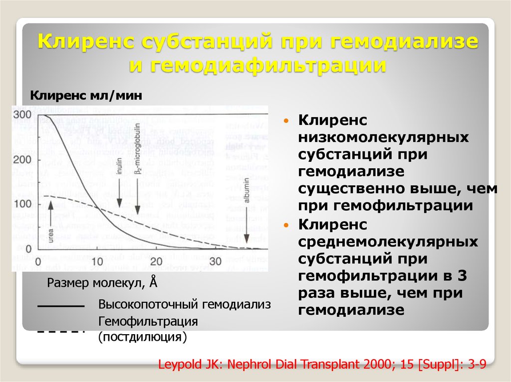 Клиренс в фармакологии