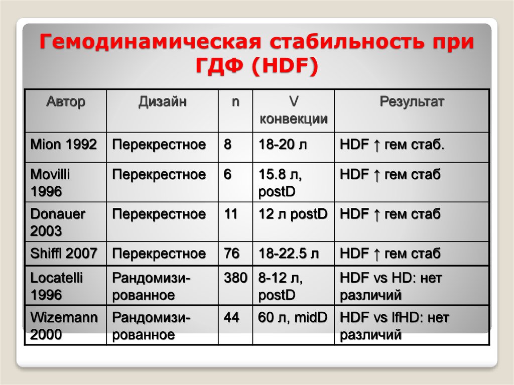 Stab перевод. Классификация гемодинамическая лаг. Таблица газодинамических функций.