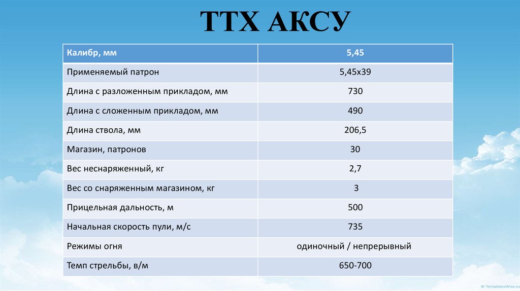 45 характеристики