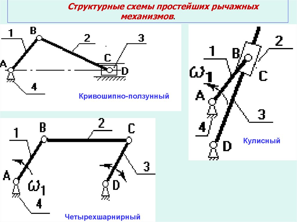 Механизм списков. Рычажный механизм схема ТММ. Кривошипно-ползунный механизм структурная схема. Кулисный Кривошипно ползунный механизм. Кривошипно кулисный механизм схема плоского.