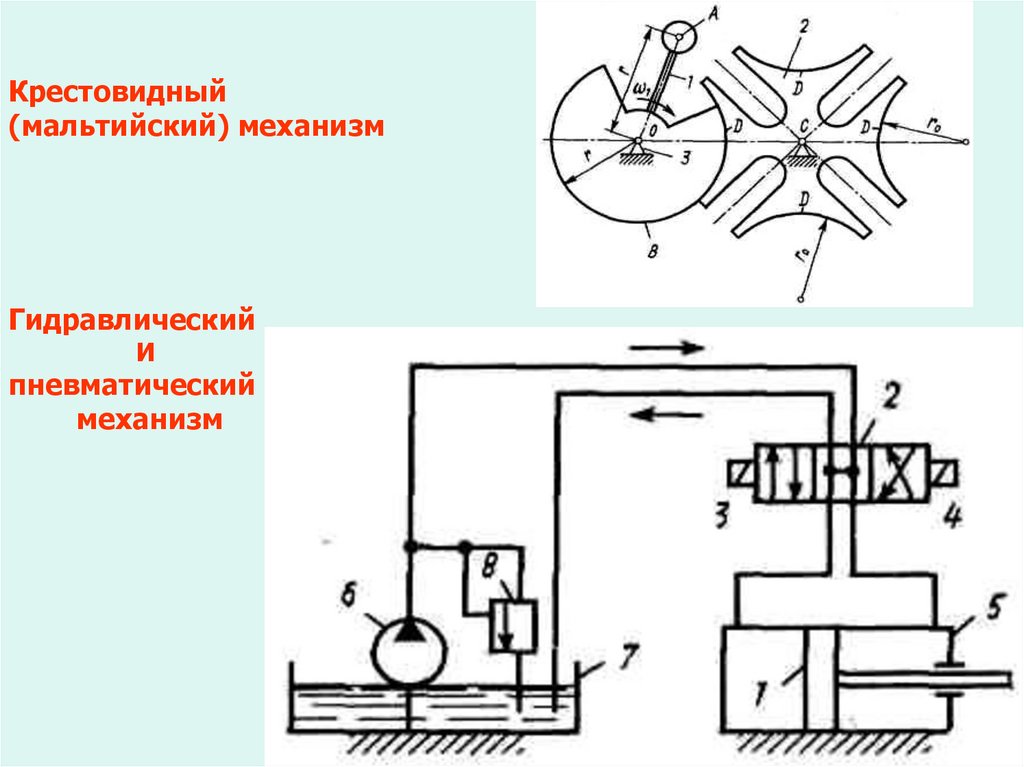 Механизм исследование. Гидравлические механизмы и устройства. Пневматические исполнительные механизмы структурная схема. Гидравлические и пневматические механизмы. Крестовидные (Мальтийские) механизмы.