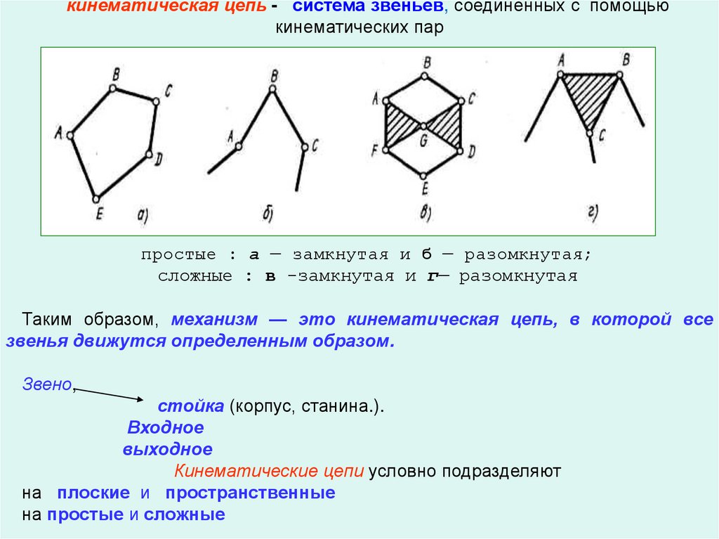 Кинематическая цепь представленная на рисунке является