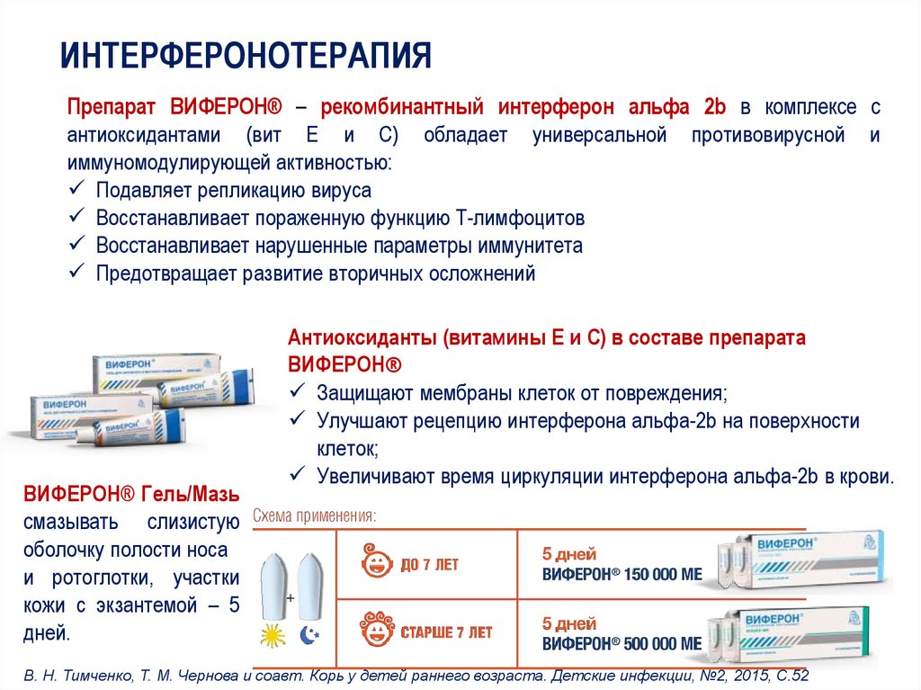 Изопринозин при впч схема