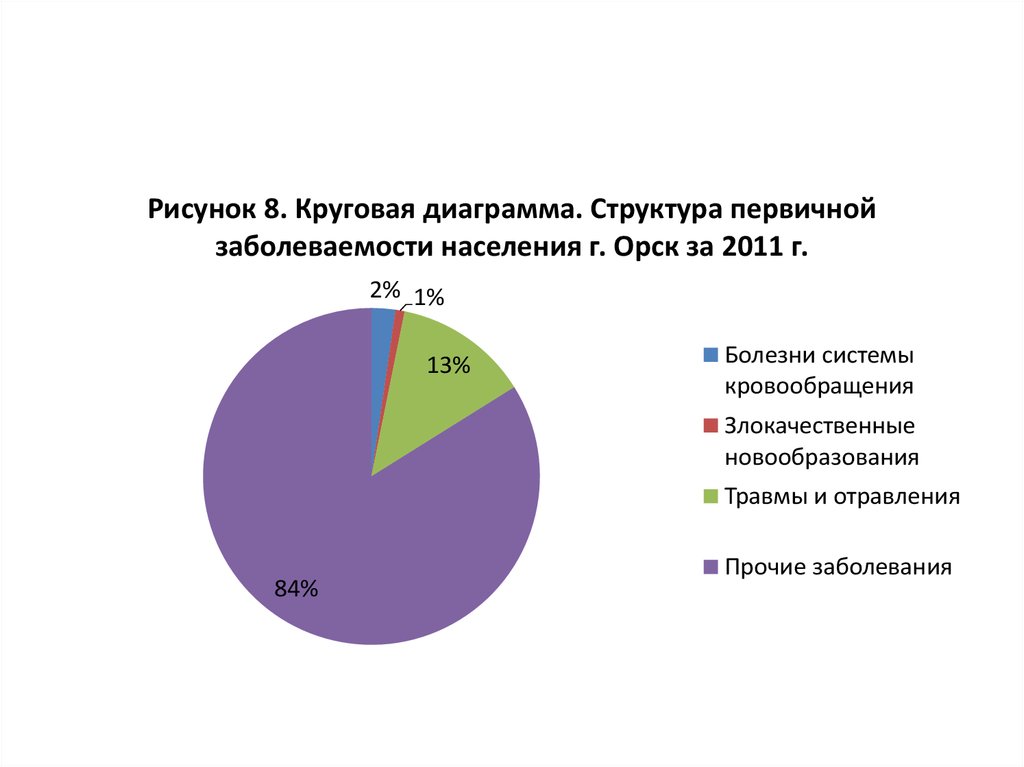 На основе текста параграфа и дополнительных источников информации составьте круговые диаграммы