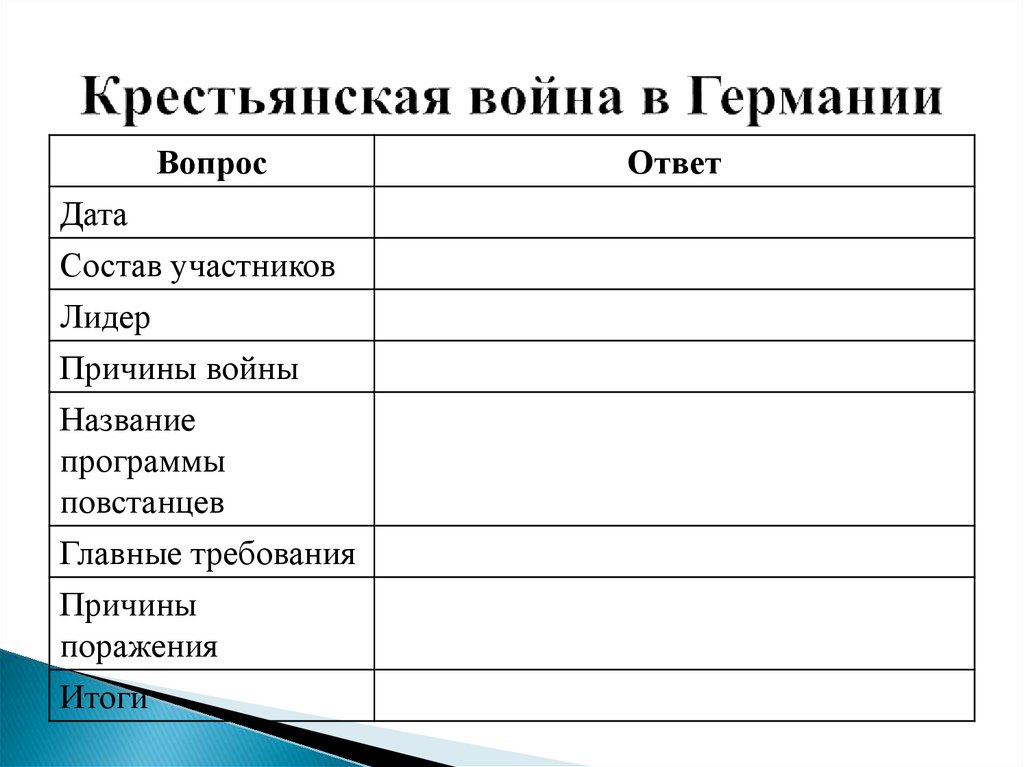 Составьте характеристику крестьянской войны в германии по плану годы участники руководители