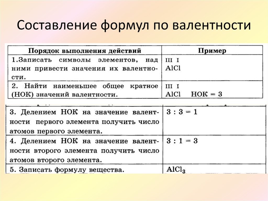 Слияние валентности варфрейм как работает