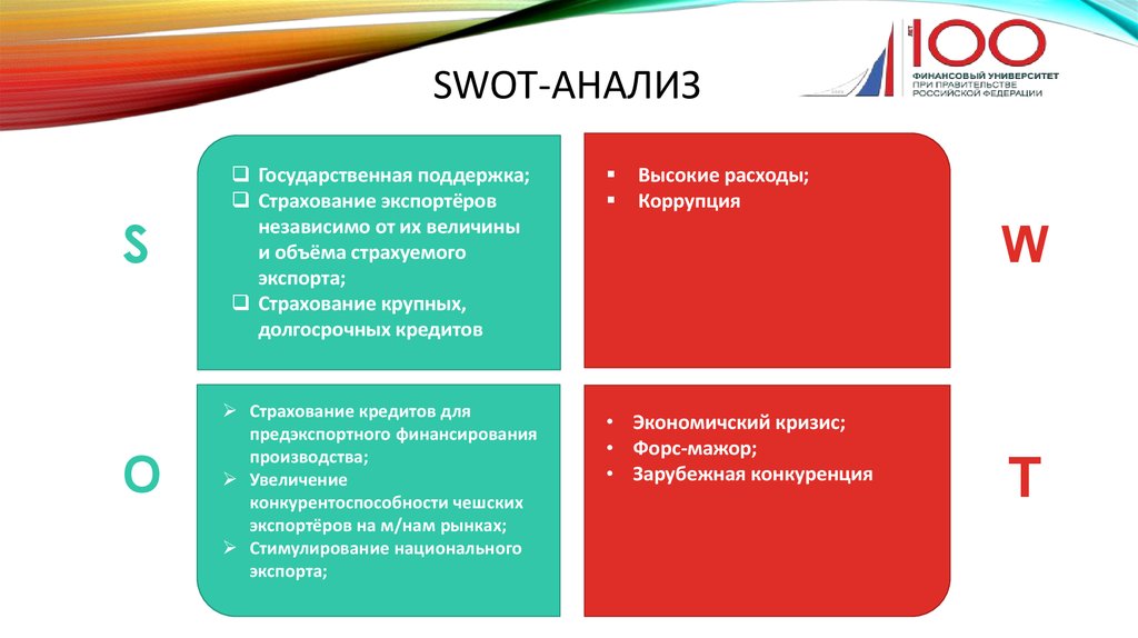 Swot анализ