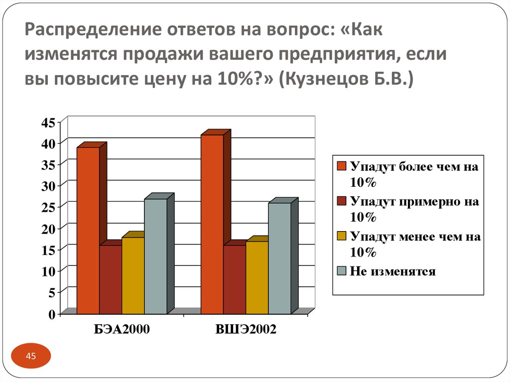 Распределение ответ 3. Распределение ответов на вопрос.