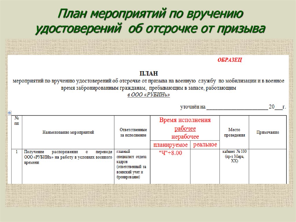 Форма 15 план мероприятий по вручению удостоверений об отсрочке от призыва