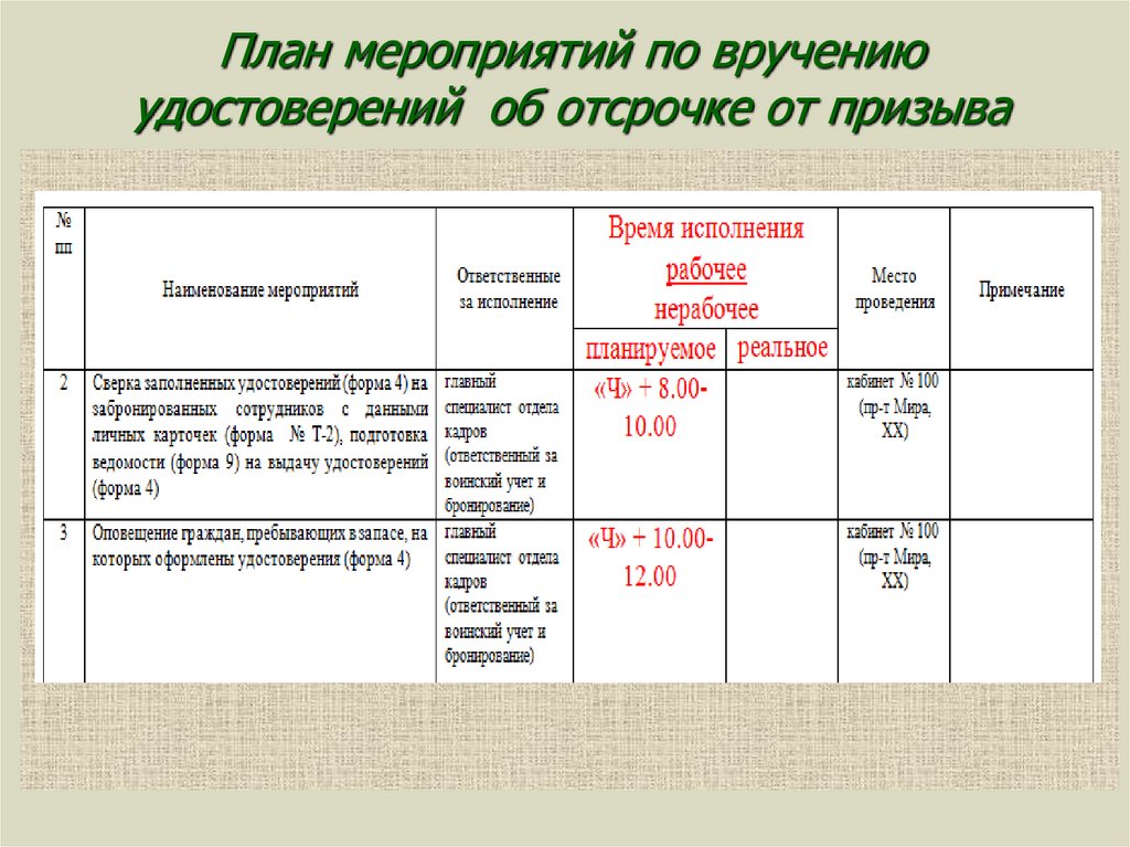 План работы на 2024 год воинский учет. План мероприятий по вручению. План по вручению удостоверений об отсрочке. Мероприятия по вручению удостоверений. Пример заполнения плана по вручению удостоверений.