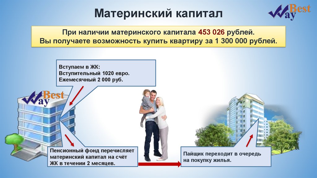 Маткапитал при покупке квартиры