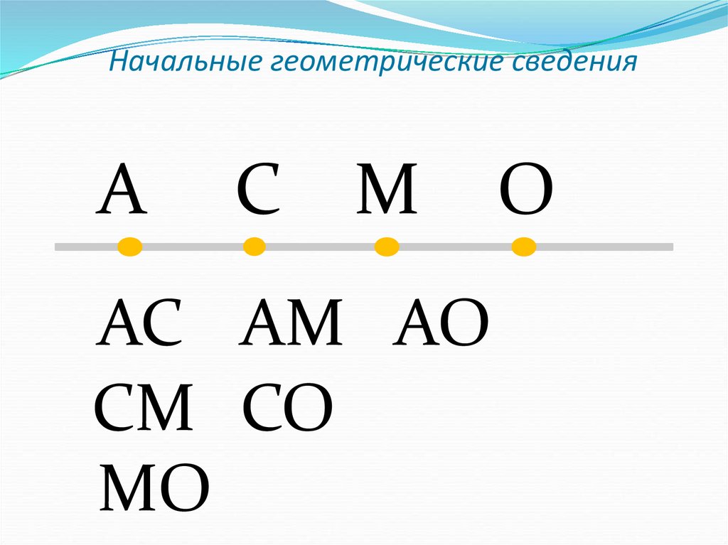 Начальные геометрические сведения. Начальные геометрические знания.