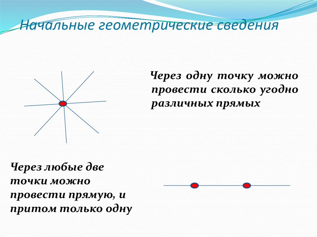 Начальные геометрические сведения