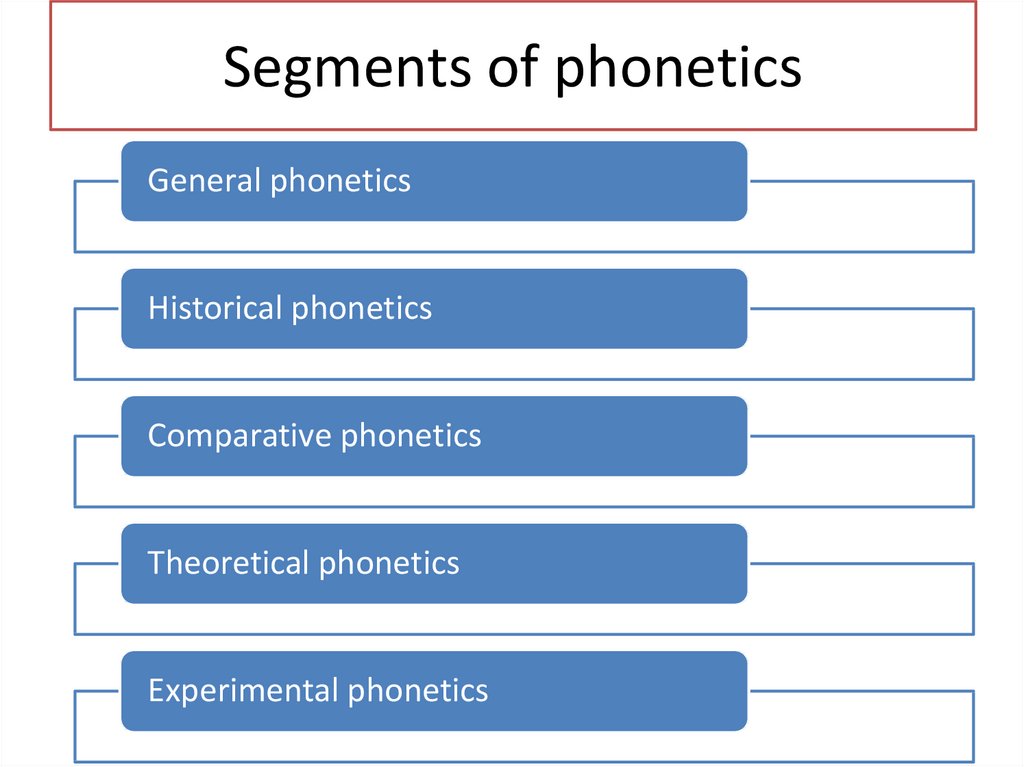 Segments of phonetics