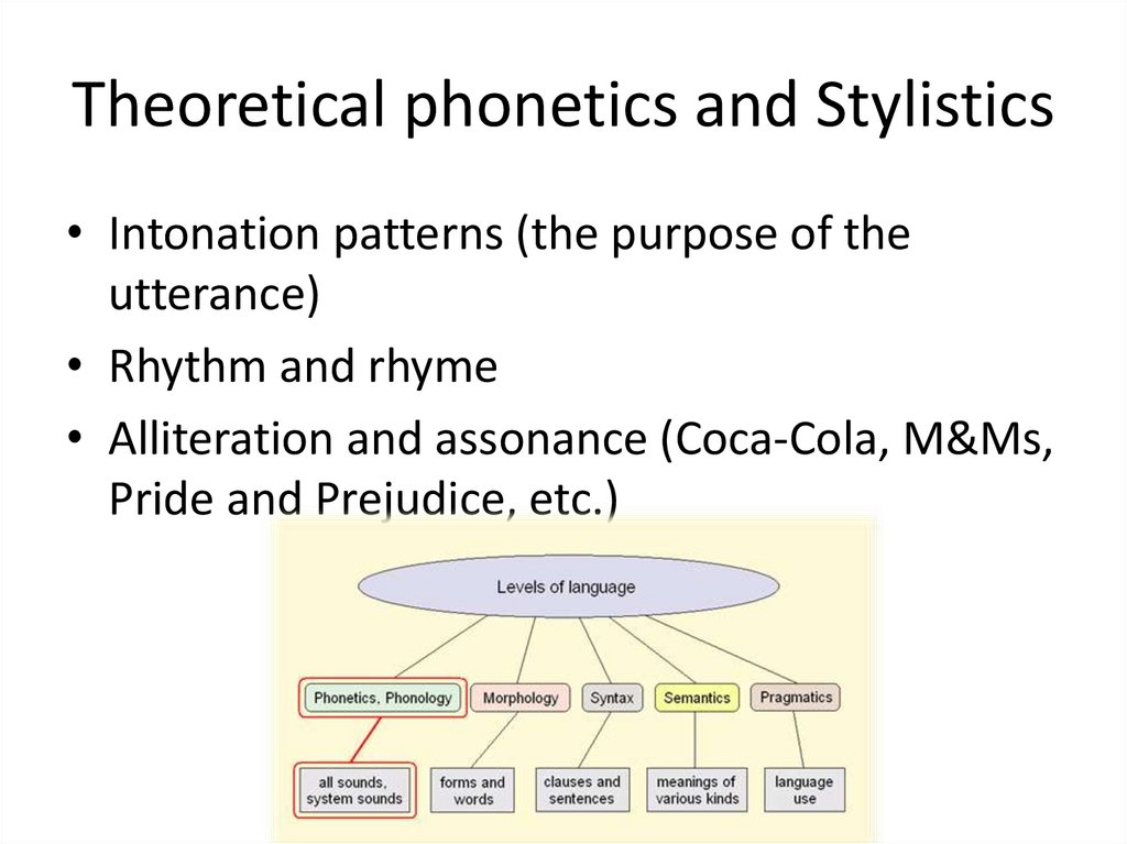 Theoretical phonetics and Stylistics