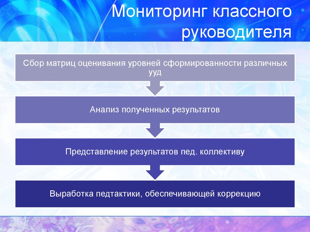 Мониторинг классного руководителя