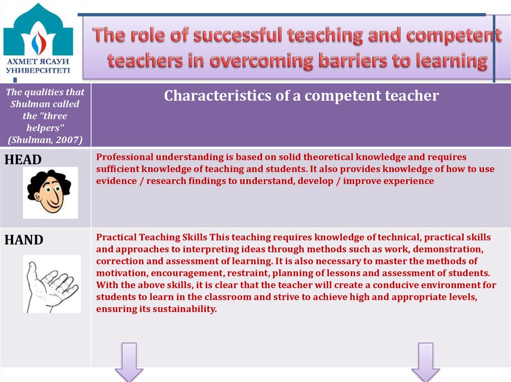 The role of successful teaching and competent teachers in overcoming barriers to learning