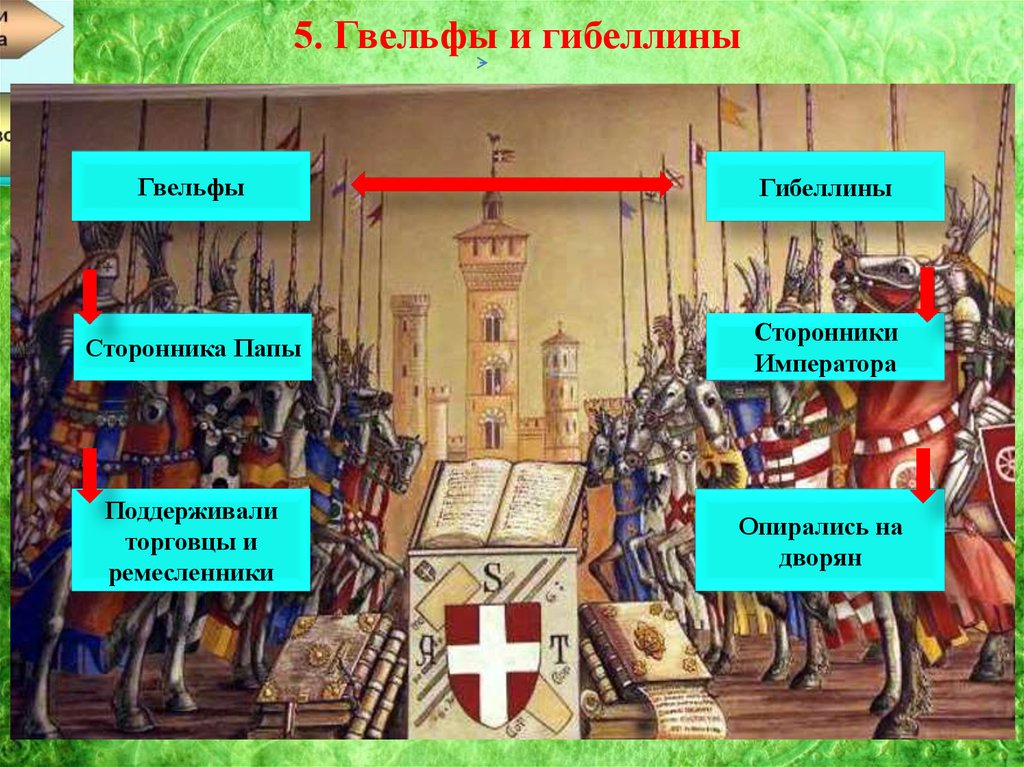 Государства оставшиеся. Гвельфы и гибеллины. Государства оставшиеся раздробленными Германия и Италия в XII XV веках. Гвельфы и гибеллины в Италии. Раздробленная Италия в 12-15 веках.