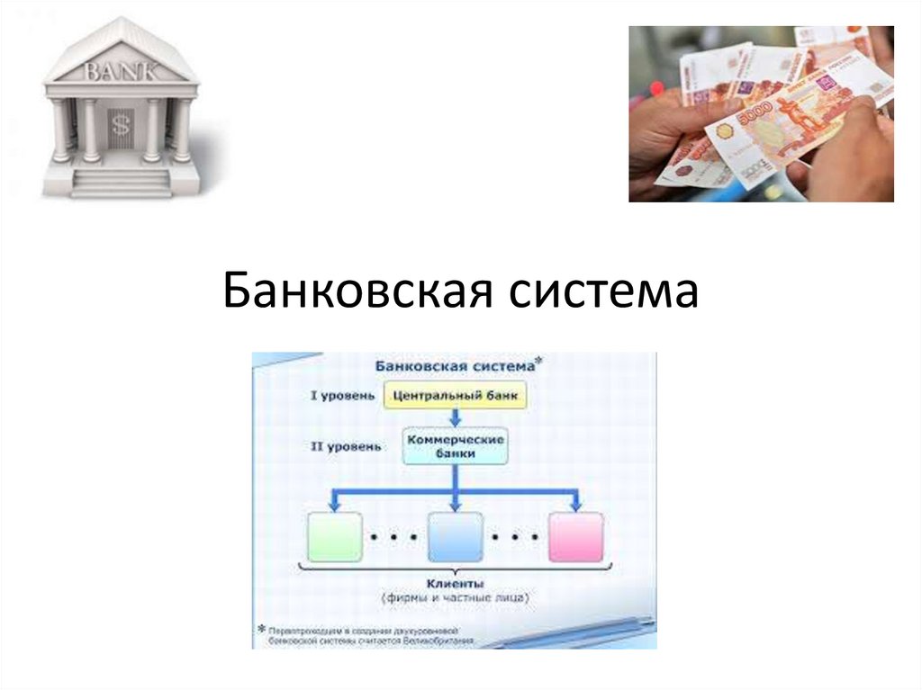 Презентация банковская система рк