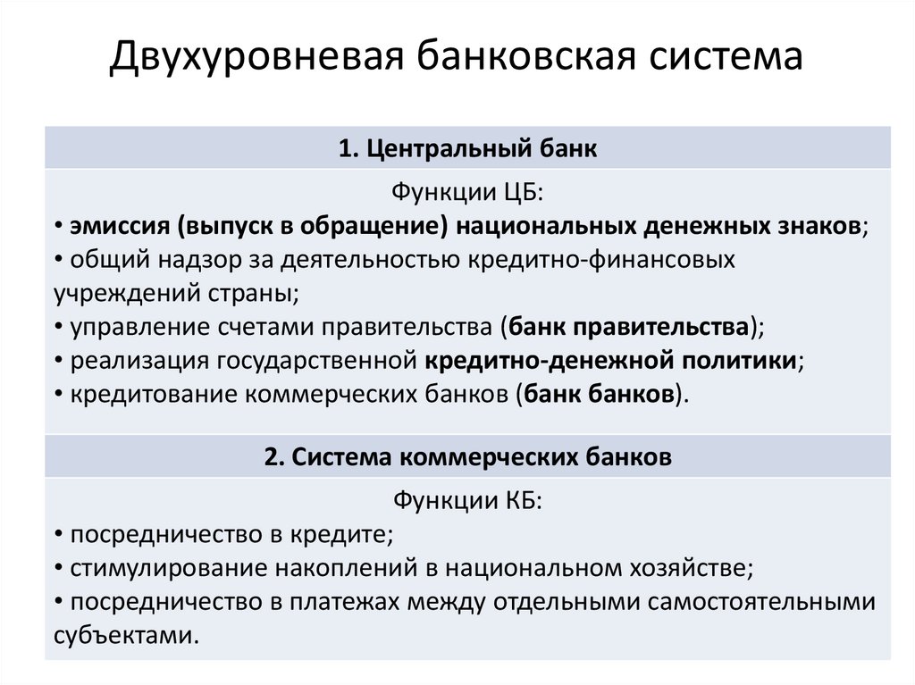 В стране z существует двухуровневая банковская система