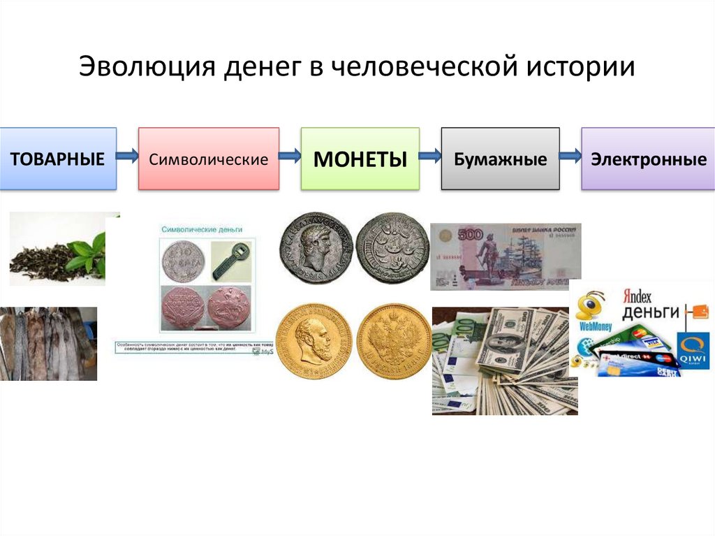 Эволюция денег товарные деньги. Этапы развития денег. Исторические этапы эволюции денег.