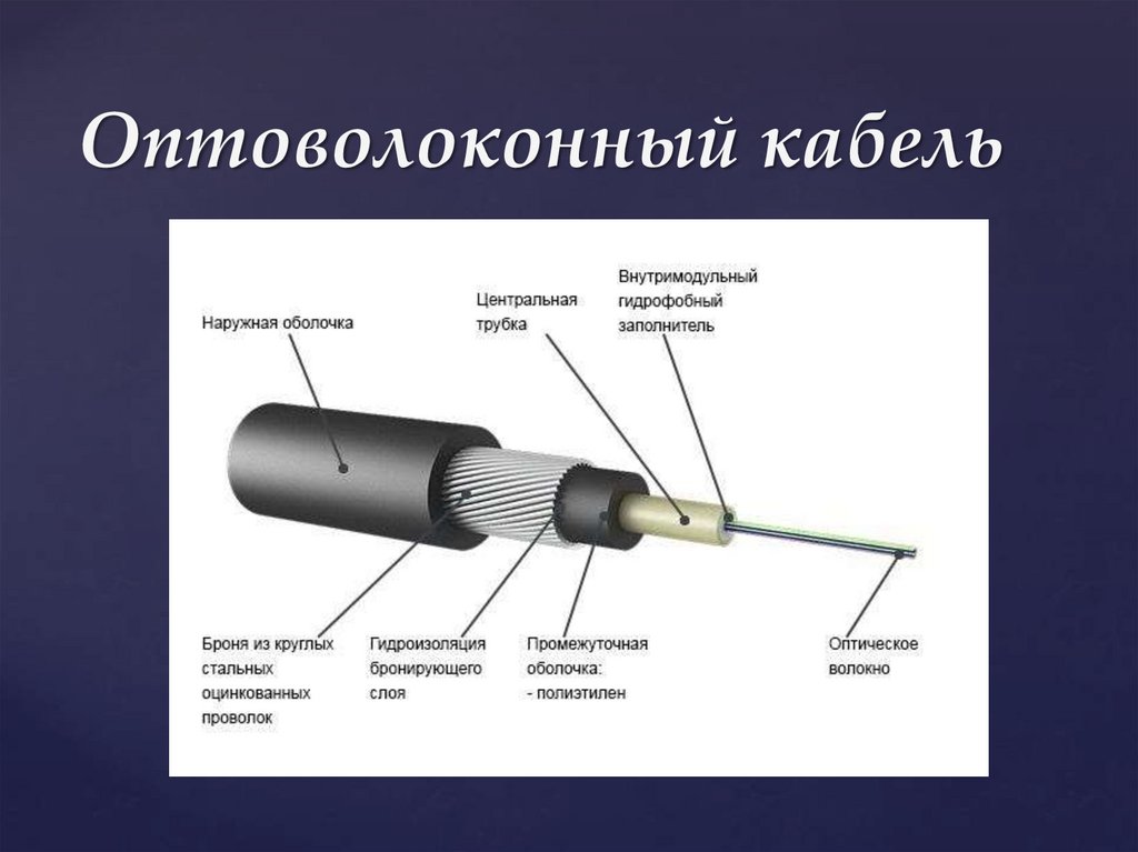 Карта оптических кабелей мира