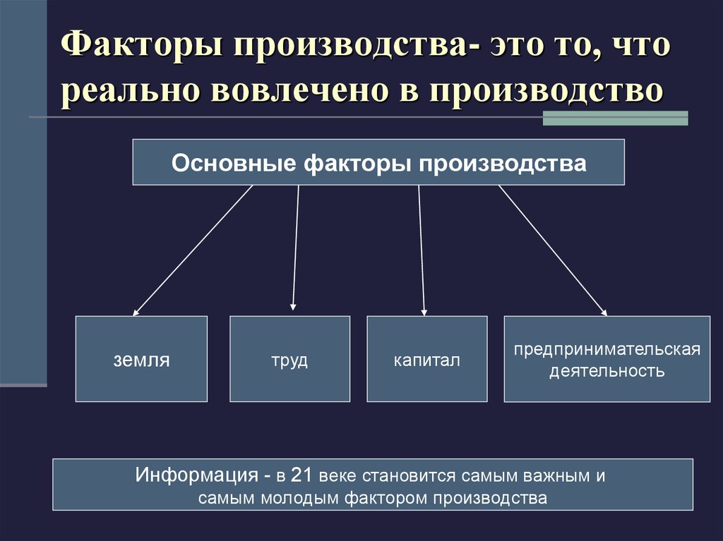 Факторным доходом от использования предпринимательских. Факторы производства в экономике схема. Фактор. Факторы производств ажто. Факторы производства ЭТН.