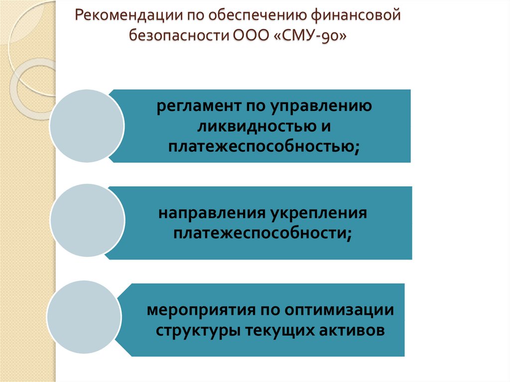 Обеспечение финансовой безопасности. Мероприятия по обеспечению финансовой безопасности. Меры обеспечения финансовой безопасности. Методы финансовой безопасности. Мероприятия по обеспечению финансовой безопасности предприятия.