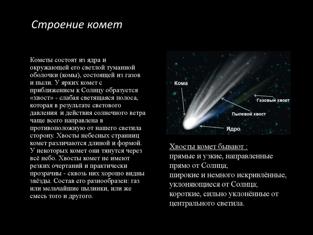 Почему у кометы хвост. Строение и состав комет. Основные части кометы схема. Строение кометы Галлея. Комета Галлея строение состав.