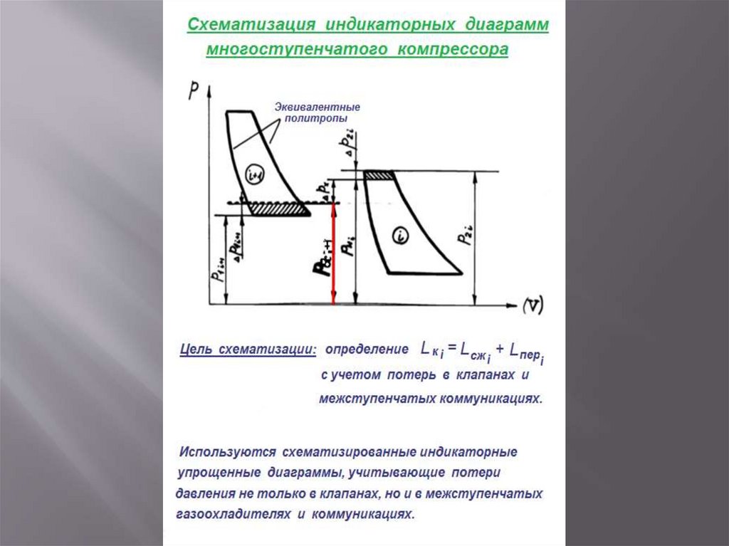 Индикаторная диаграмма идеального компрессора