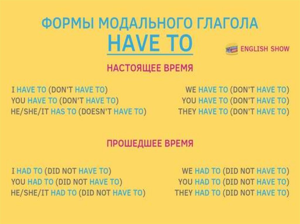 To have much to offer. Have to отрицательная форма модальный глагол. Модальный глагол have to has to. Модальный глагол have to образование. Модальный глагол have to таблица.