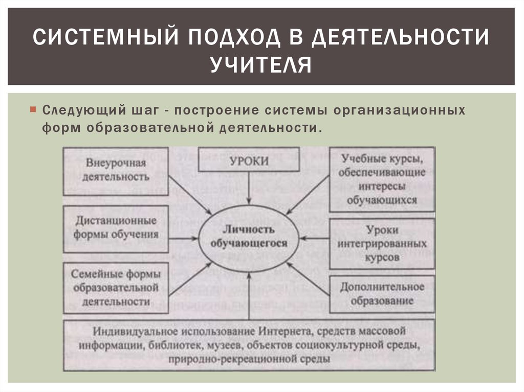 Системный подход в профессиональной деятельности