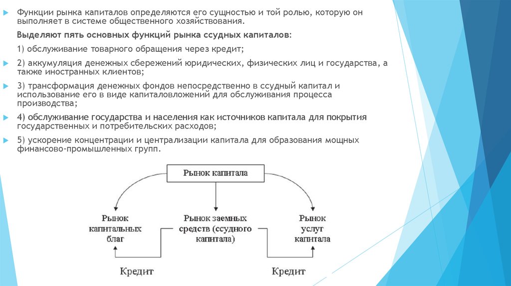 Рынок капиталов операции