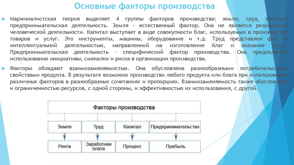 Факторы производства все виды природных ресурсов. Основные группы факторов производства земля. Маржиналистская теория факторов производства. Основные факторы общественного производства. Общественное производство факторы производства.