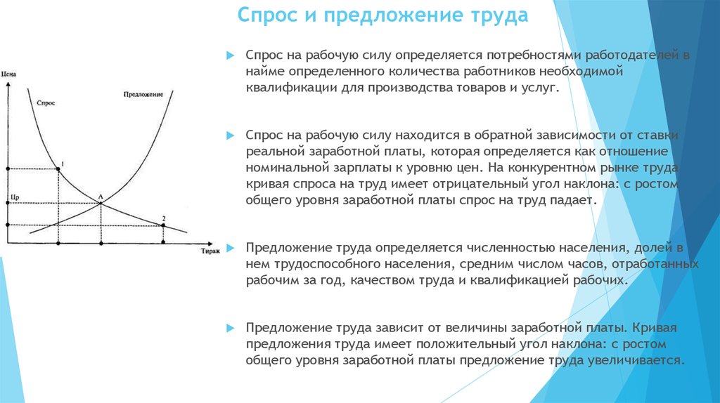 Спрос на труд на рабочую силу