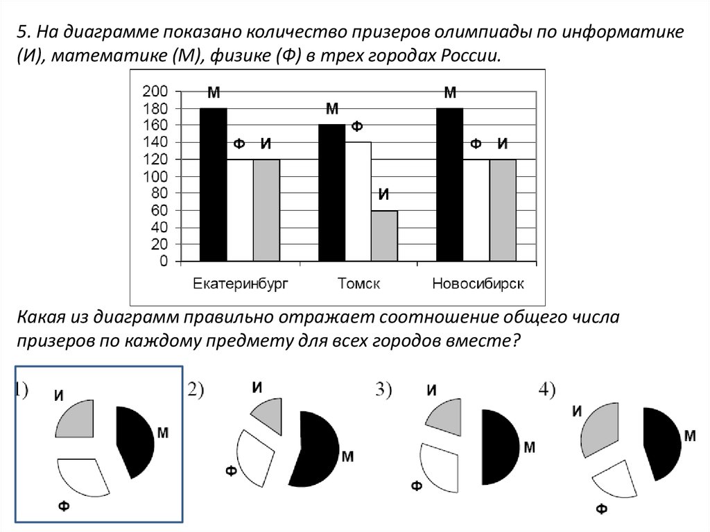 На диаграмме показано. Диаграмма соотношения. Диаграмма соотношений по количеству. Диаграмма 5%.