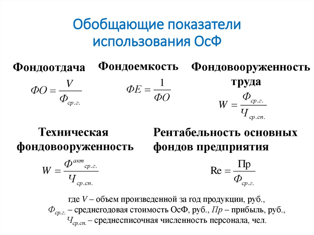 Показатели основных средств