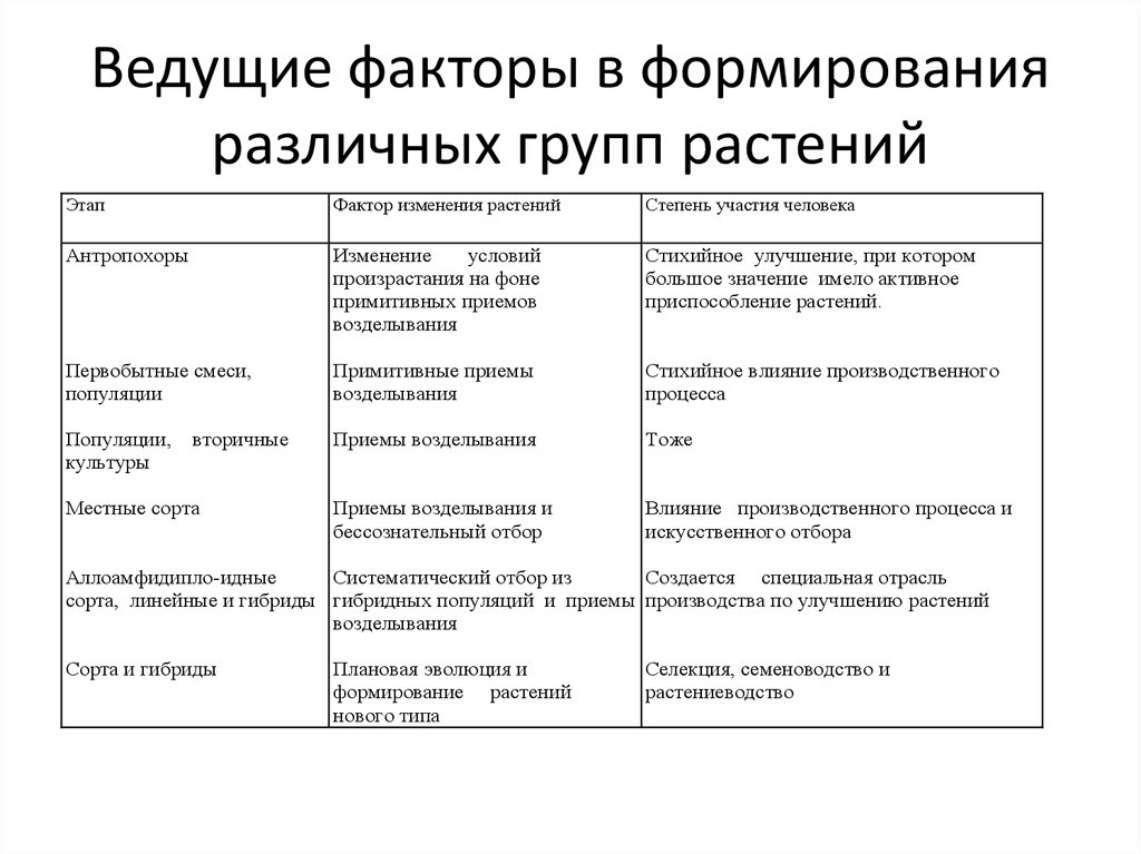 Специальные отрасли. Ведущие факторы развития. Ведущий фактор развития. Ведущие факторы воспитания нового времени. Ведущий фактор среды примеры.