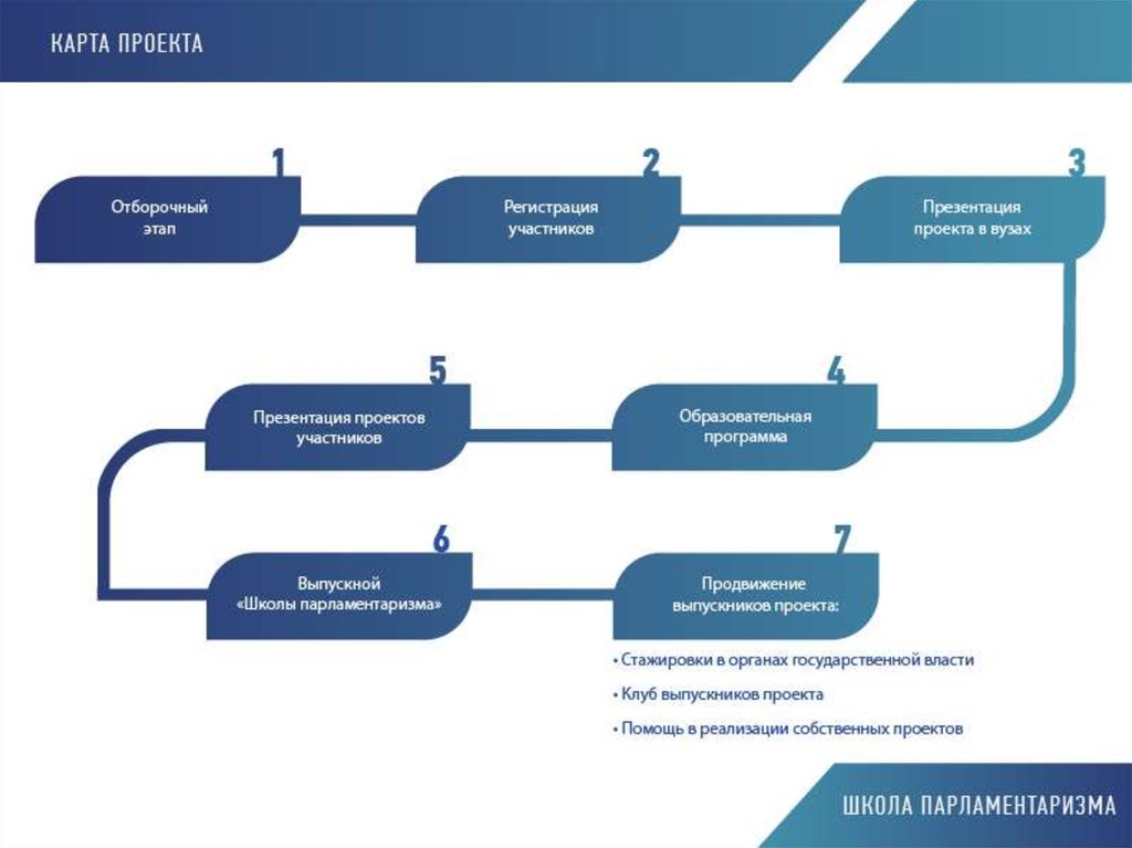 Урок парламентаризма презентация