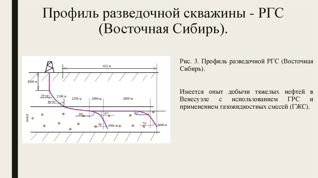 Проект разведочной скважины