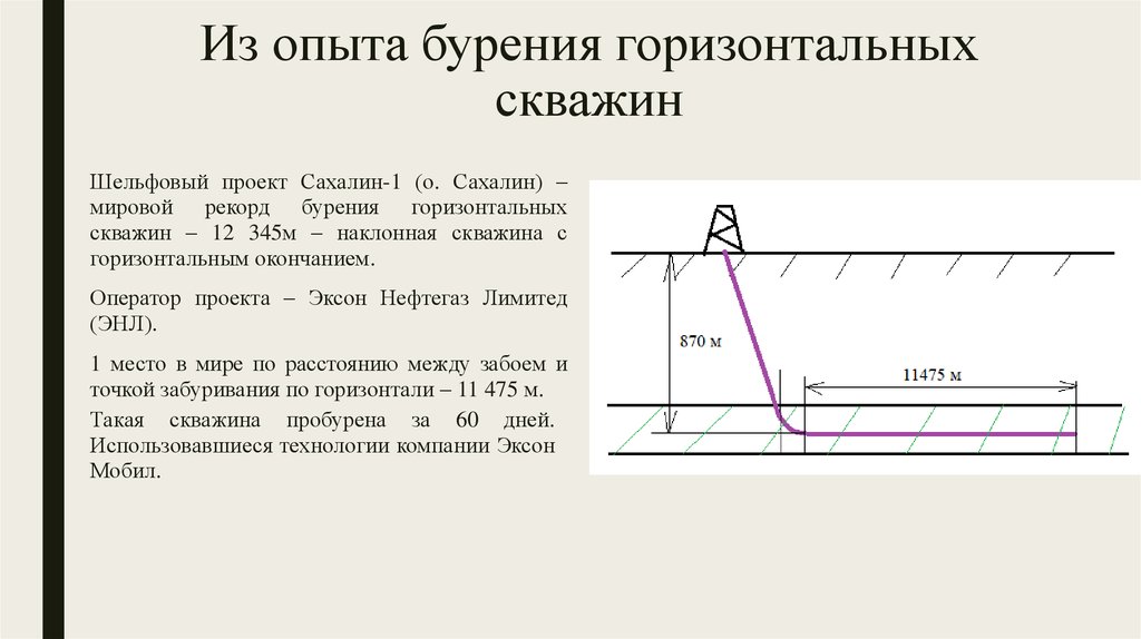 Бурение горизонтально направленных скважин. Горизонтальное бурение нефтяных скважин. Горизонтальная скважина чертеж. Схема горизонтального бурения нефтяных скважин. Горизонтальное бурение скважин на нефть.