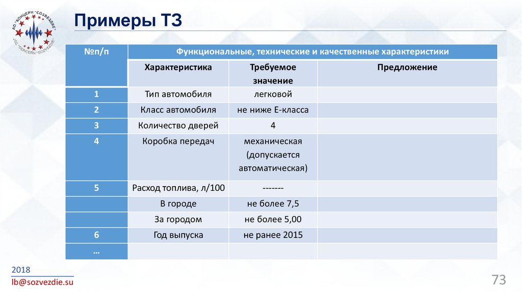 Качественные характеристики товара